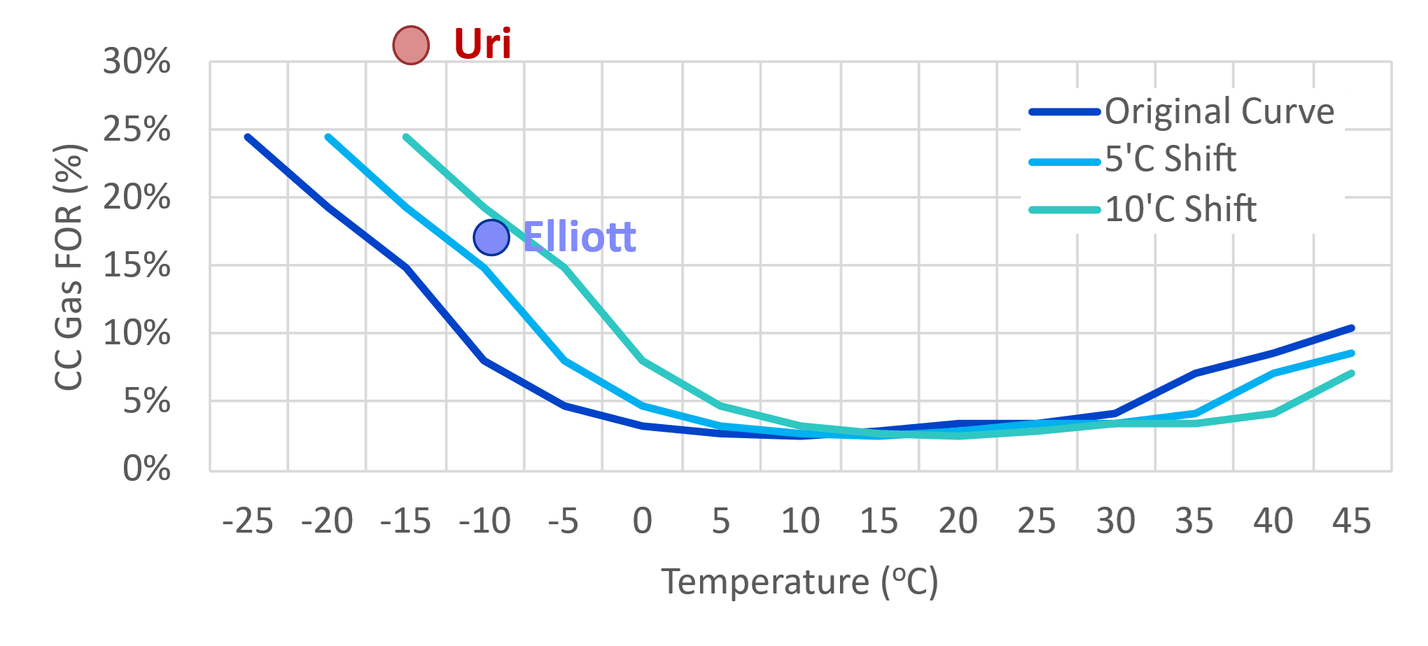 Weather-Dependent-Forced-Outages