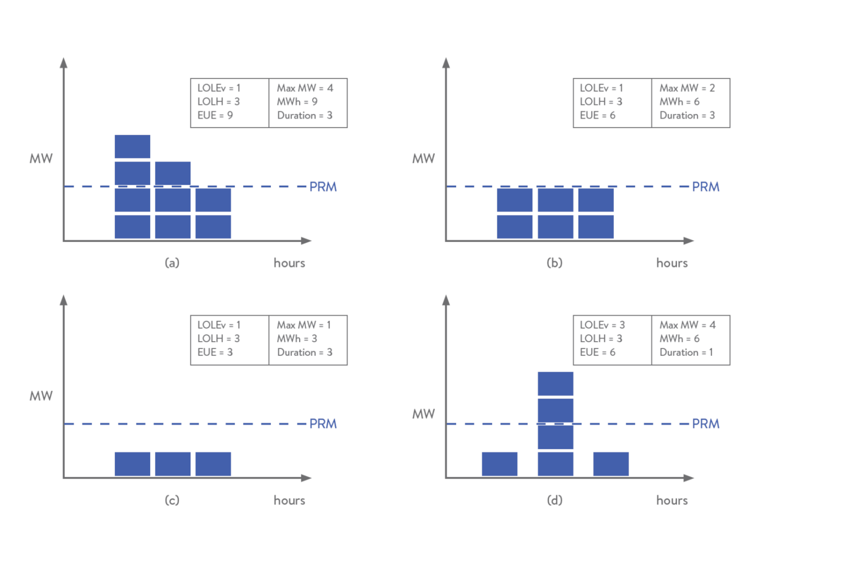 Probabilistic and deterministic metrics